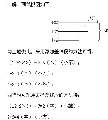 꼉(j)W(sh),W(sh)n,W(sh)vx,W(sh)(c)