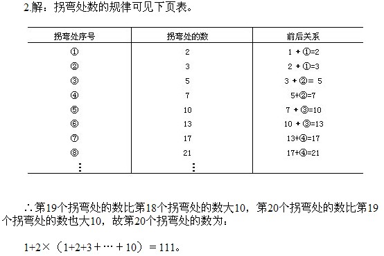 꼉(j)W(sh),W(sh)n,W(sh)vx,W(sh)(c)